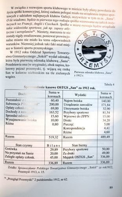 Physical education at schools and sport clubs in Przemysl during Galicia autonomy