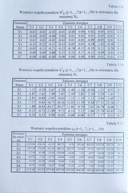 The System analysis of sport training
