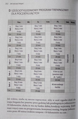 How to start running