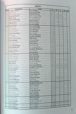 The Polish Cup. Results & Statistics 1926-2018