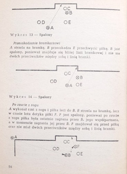 Rules of football play PZPN (2nd edition)