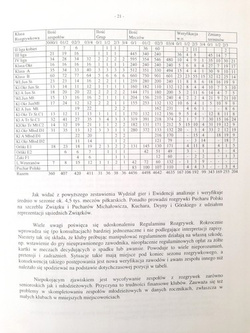 Report on the activities of the Wielkopolska Football Association for the period 3.6.2000-25.6.2004