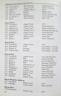 Athletics in Poland 1867-1918