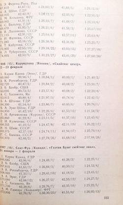 Speed skating sport. What do we know about (USSR)