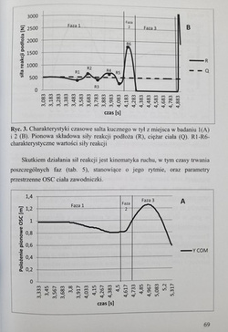 Science in the service of physical culture (AWF Katowice)