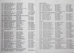 1995 Polish athletics indoor results (Polish Athletics Association)