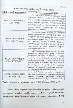 Anatomy of sports and tourism organizations