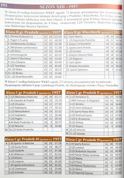 Almanac of Opole football, season 2020/21. The history of Opole football in the seasons 1957-1960