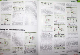 "The Bridge World". Magazine of Polish Bridge Union - Year 2004