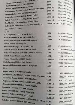 Remaining memories: History of the world and Polish triple jump