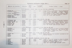 Cars on the World races courses