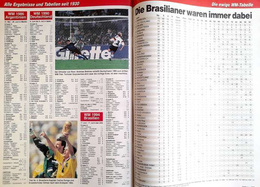 kicker Magazine Fan's Guide - FIFA World Cup France 1998