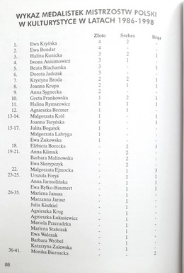 History of the Polish Bodybuilding Championships