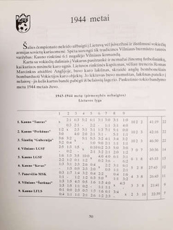 Lithuanian football 1922-1997