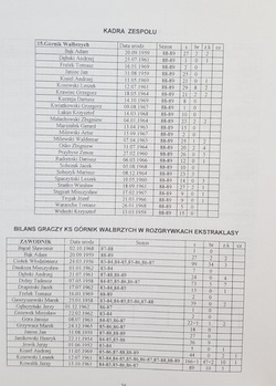 Górnik Zabrze. 1 football league