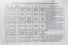 Polish sport in foreign countries yesterday and today