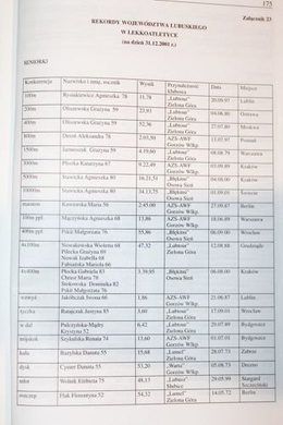 Athletics of Lubusz Province 1945-2001