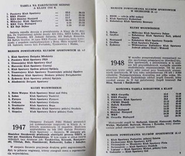 Szczecin Goal! 40th Anniversary of football at West Pomerania