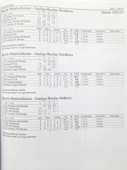Football Chronicle: Football in Silesia 1900/01-1932/33 (DSFS)