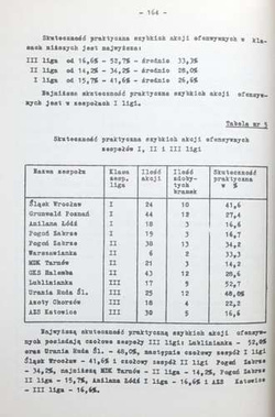 Handball (University of Physical Education in Gdańsk)
