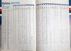 Sampdoria Genua Serie A 2005-2006 league programmes (set of 5)