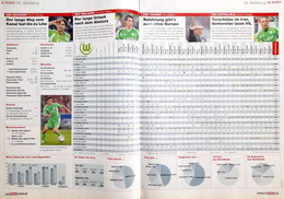The Bundesliga 2011/2012 season summary (Kicker magazine)