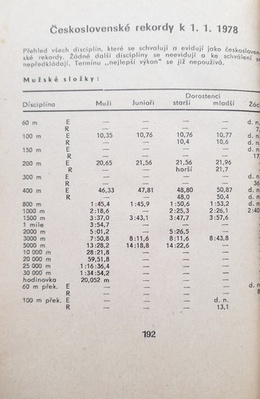 Athletics competition 1978 (Czechoslovakia)