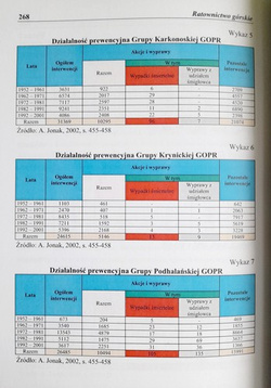 Mountain rescue. Psychological and organizational aspects of mountain safety management