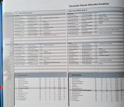 History of football in Stare Mesto and Uherske Hradiste (Czech Republic)