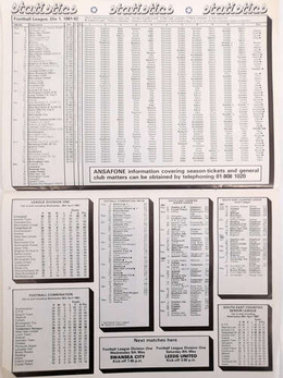 English Leagues and Cups set of 3 programmes 1982-1990 Manchester Utd, Liverpool FC, Chelsea FC, Tottenham Hotspur FC