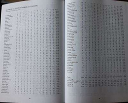 The Definitive Reading FC