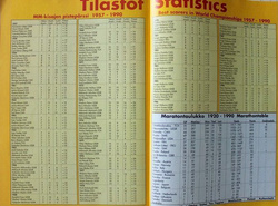 Ice Hockey World Championships 1991 official programme