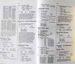 From Adamczak to Zaslona. Lexicon of the pre-war Polish athletes