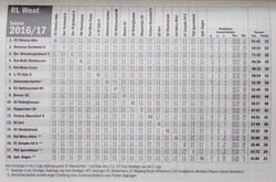 Football Almanach 2019 of kicker magazine