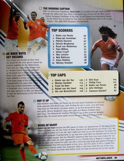 World Football Records 2016