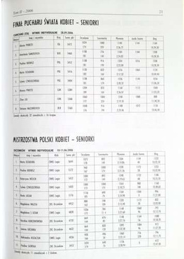Golden Book of the modern pentathlon in Poland. Volume II 2006-2008