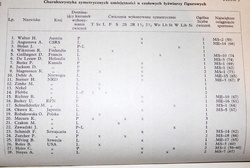 Symmetry and assymetry of movement in sport