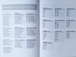 Chronicle of 2012 European Football Championship