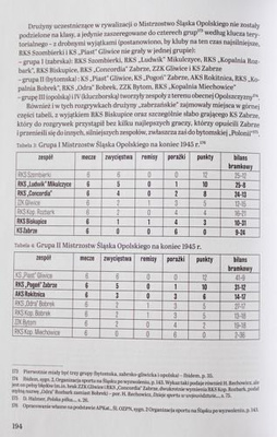 Preussen Hindenburg 1910 e.V.; Football clubs in Zabrze at 1945 year; Medyk Zabrze (The Chronicle of city Zabrze 8(25)/2016)