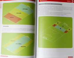 National Project of Football PZPN