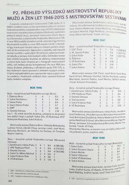 The Golden Book of Volleyball (Czech Republic)