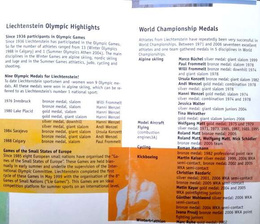 Sports in Liechtenstein official mini guide