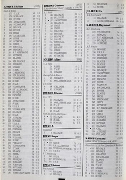French National Football Team. 497 matches (1904-1991)