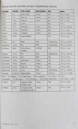 The history of Latvian athletics 1897-1944