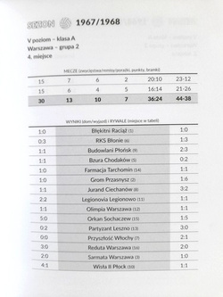 Zyrardowianka Zyrardów. League history of the club