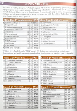 Almanac of Opole football, season 2020/21. The history of Opole football in the seasons 1957-1960