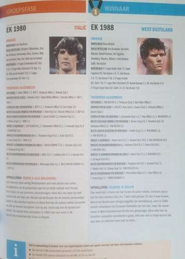 Stubborn Orange Number. Voetbal International Pro (April 2020)