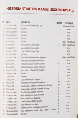 Kamila Skolimowska. Girl for medal