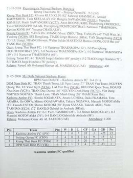 The Complete results and line-up's of the AFC Champions League 2008-2013