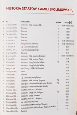 Kamila Skolimowska. Girl for medal